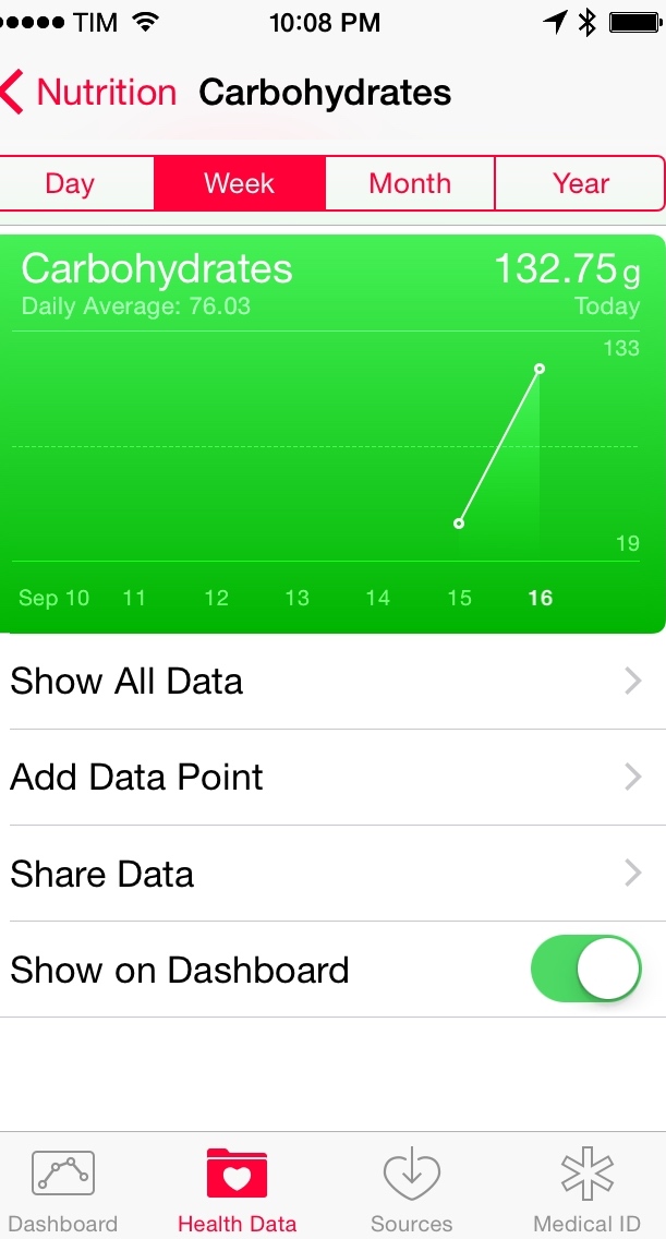 nutrition app carbohydrates chart