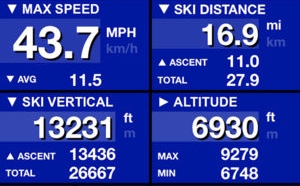 skiing performance stats display