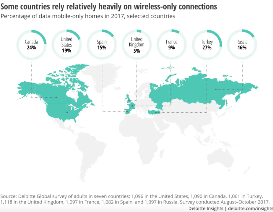 spectrum prices chart