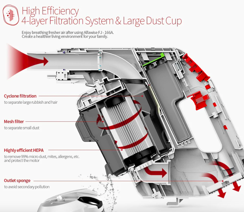 vacuum cleaner filtration system