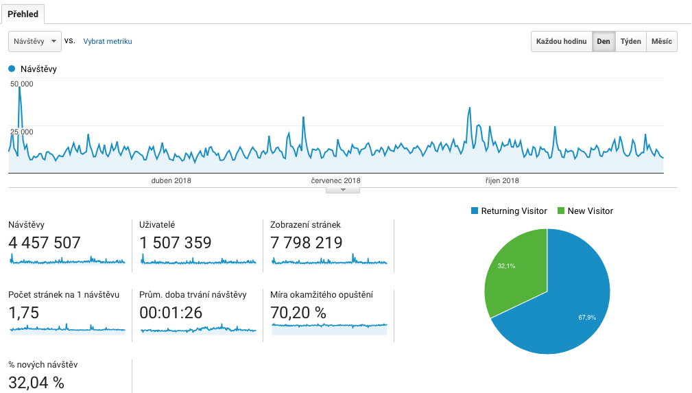website analytics traffic data