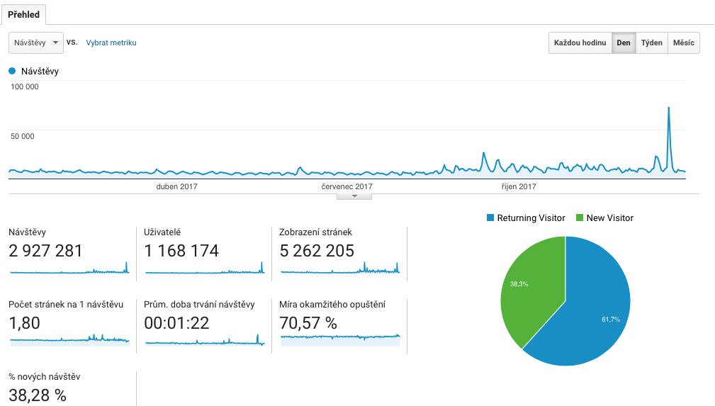website analytics visitor stats