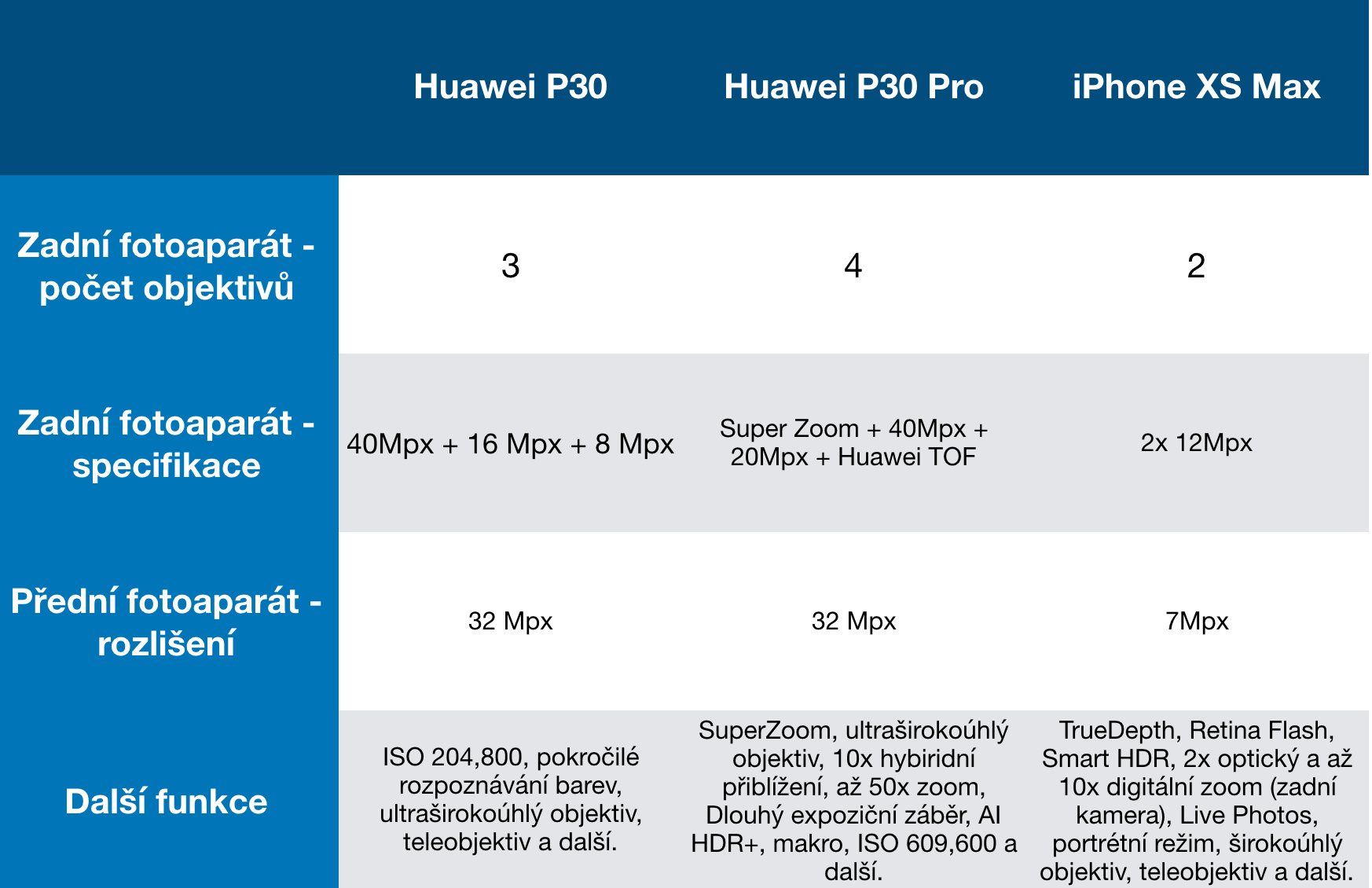 smartphone camera comparison chart