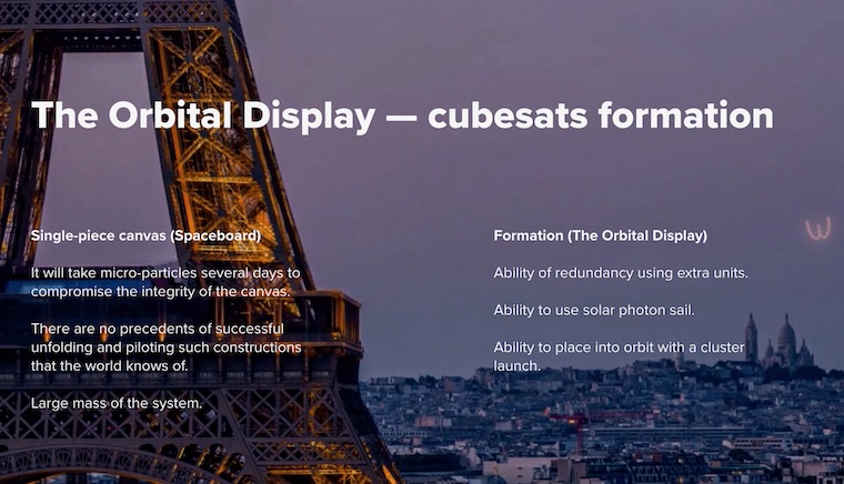 orbital display cubesats