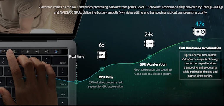 videoproc hardware acceleration