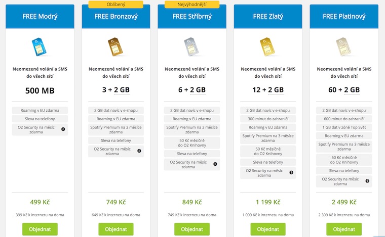 phone plan comparison