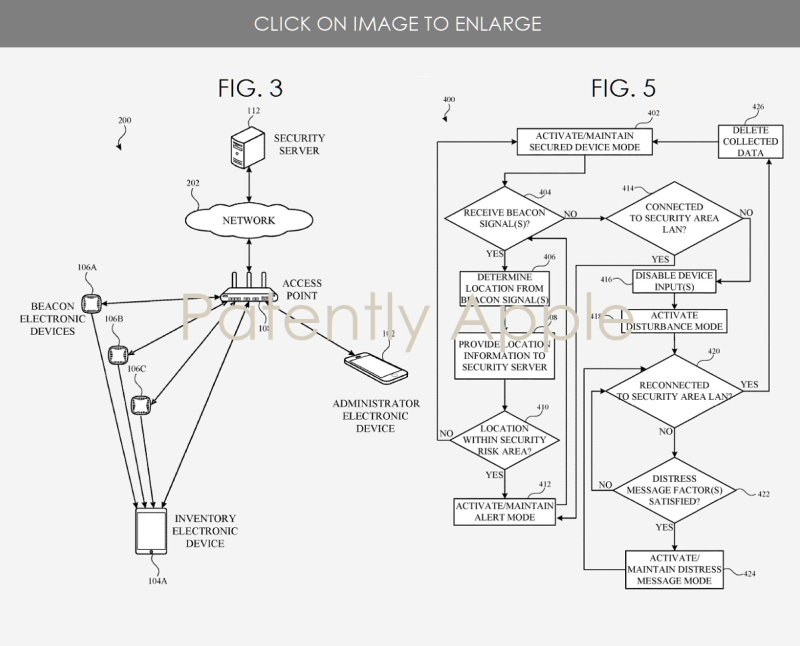 security system flowchart