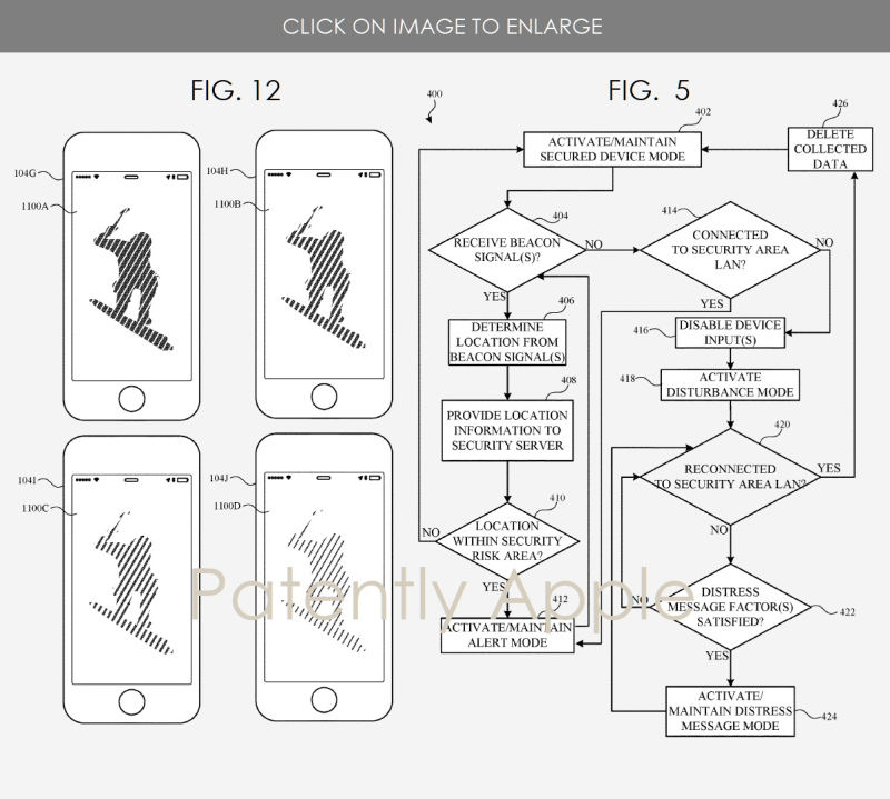 smartphone security flowchart