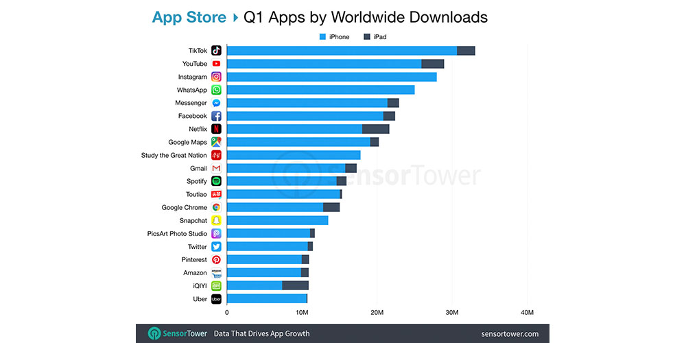 top apps ww app store q1 2019