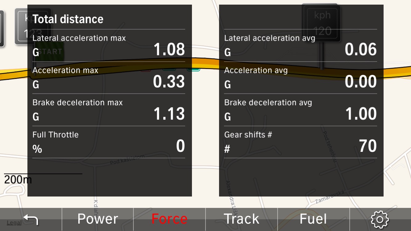 vehicle force data display