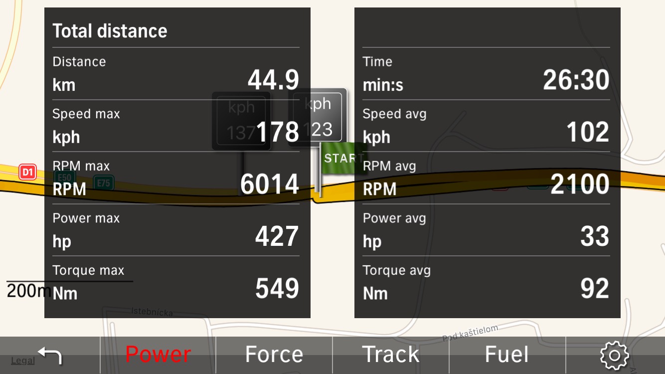 vehicle performance summary vehicle performance summary