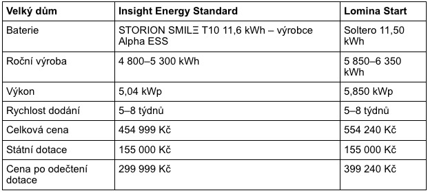 energy comparison table large