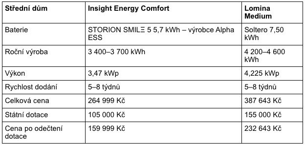 energy comparison table medium