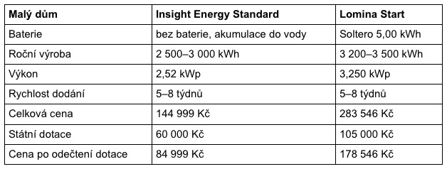 energy comparison table small