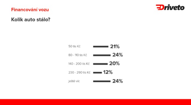 driveto car cost survey
