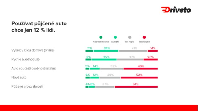 driveto car rental preference