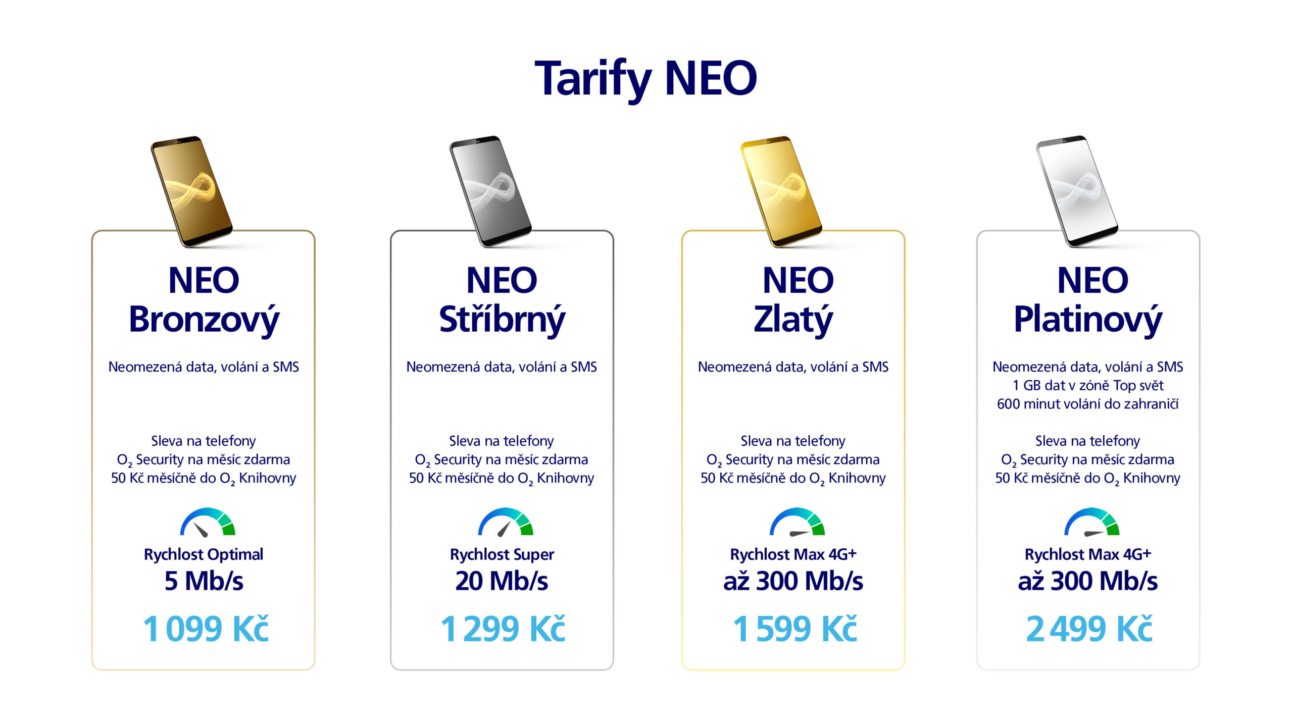 O2 tarify NEO
