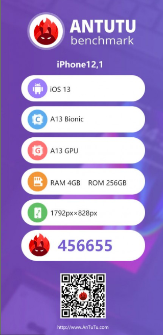 antutu benchmark iphone12 1