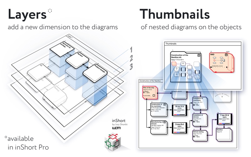 project management layers thumbnails