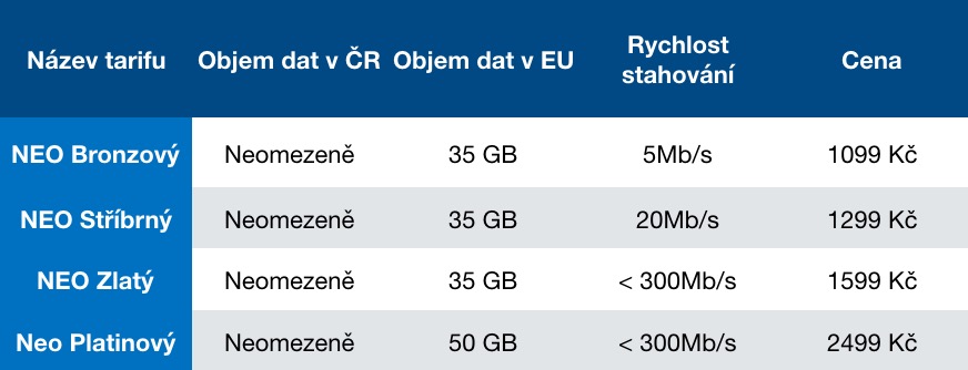 neo tariff comparison table