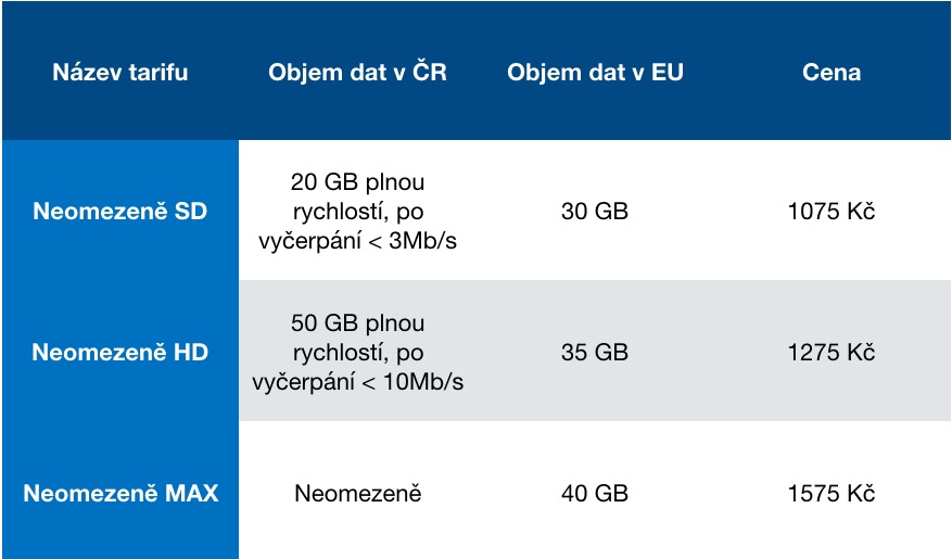 unlimited data plan comparison