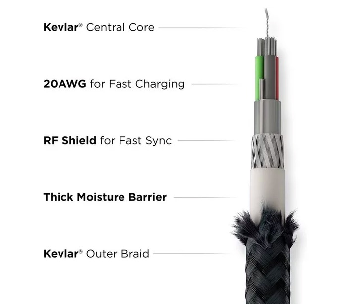 Univerzalni kabel Nomad Kevlar popisek