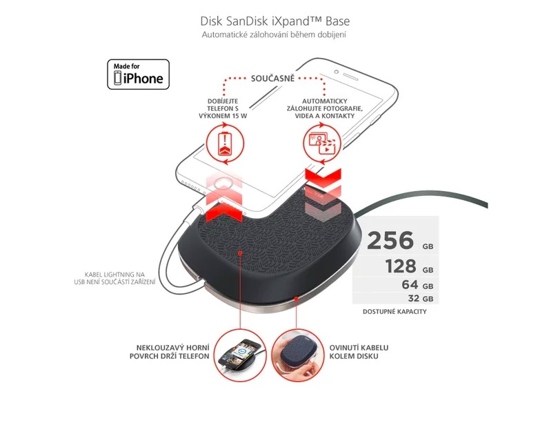 sandisk ixpand base diagram