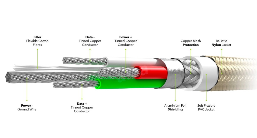 AlzaPower AluCore zlaty