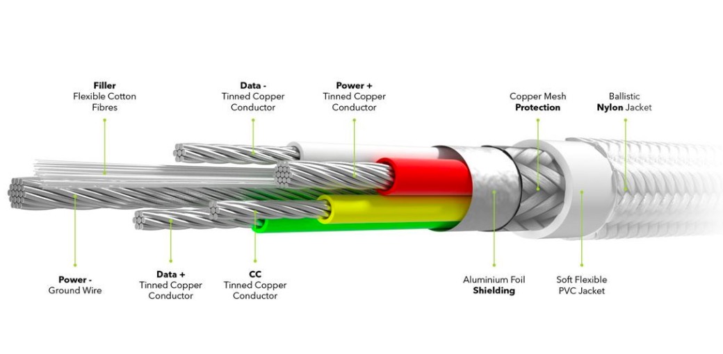 AlzaPower kabel USB-C to Lightning