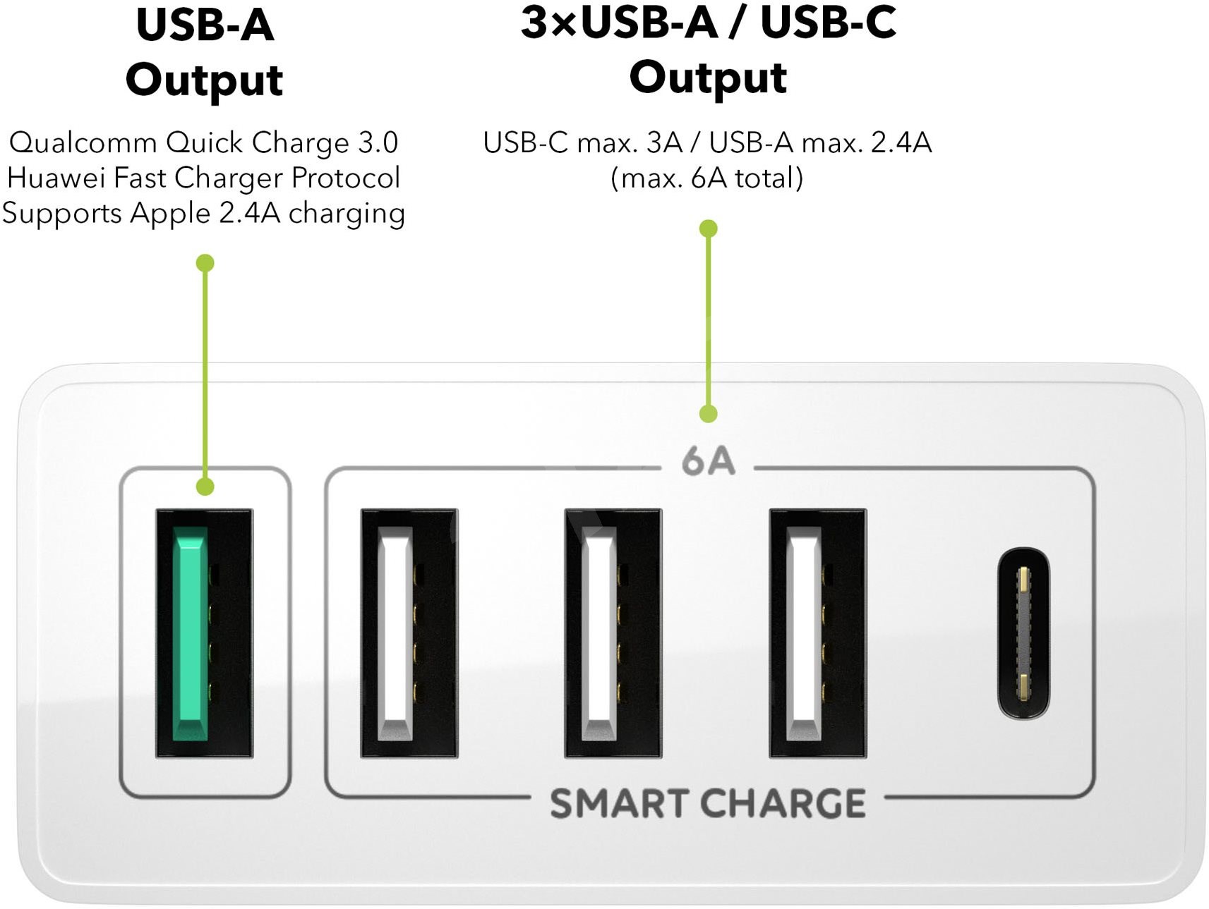 AlzaPower M5CQ Multi Charge QC3.0 3 AlzaPower M5CQ Multi Charge QC3.0