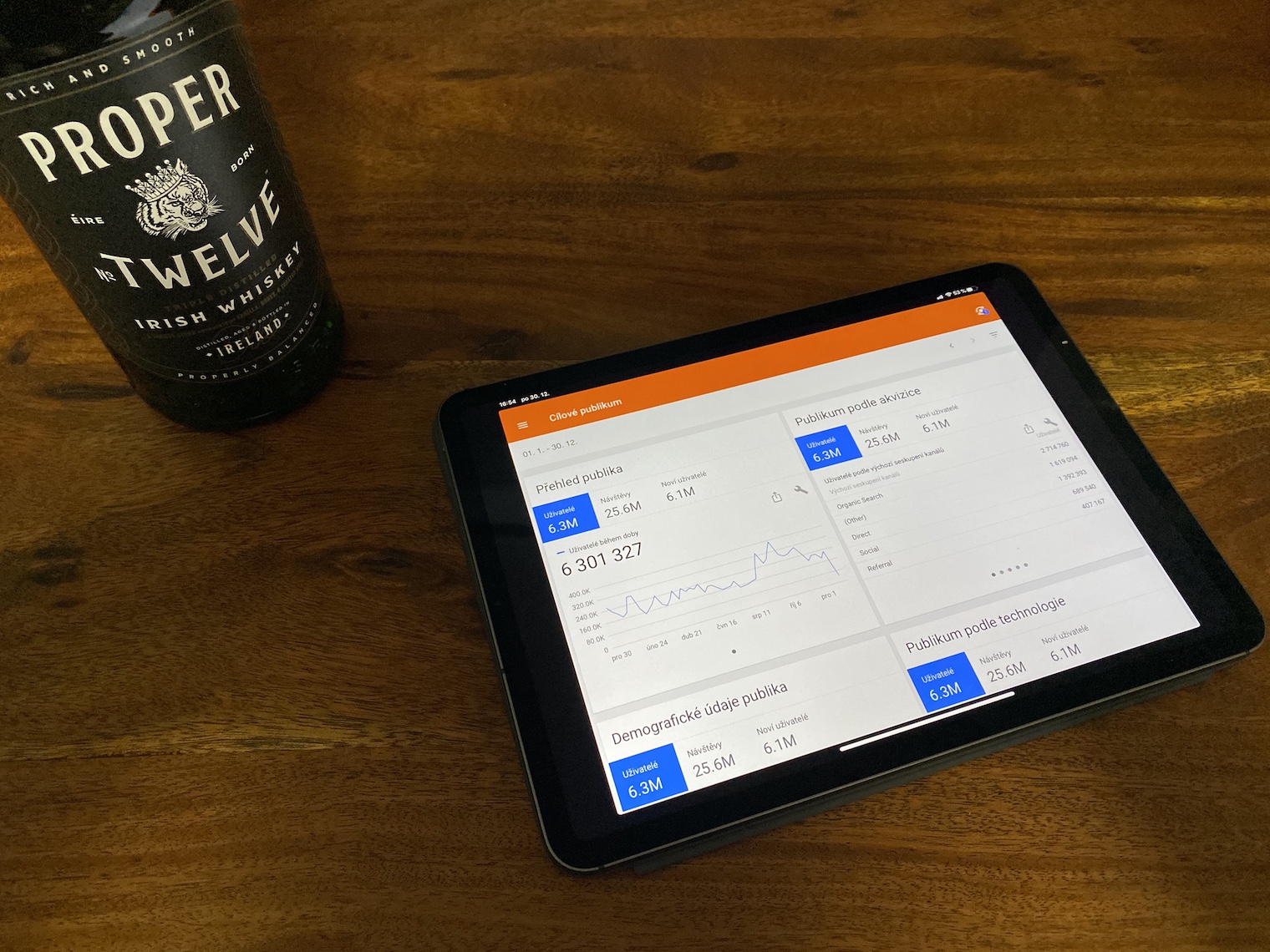 tablet with analytics dashboard
