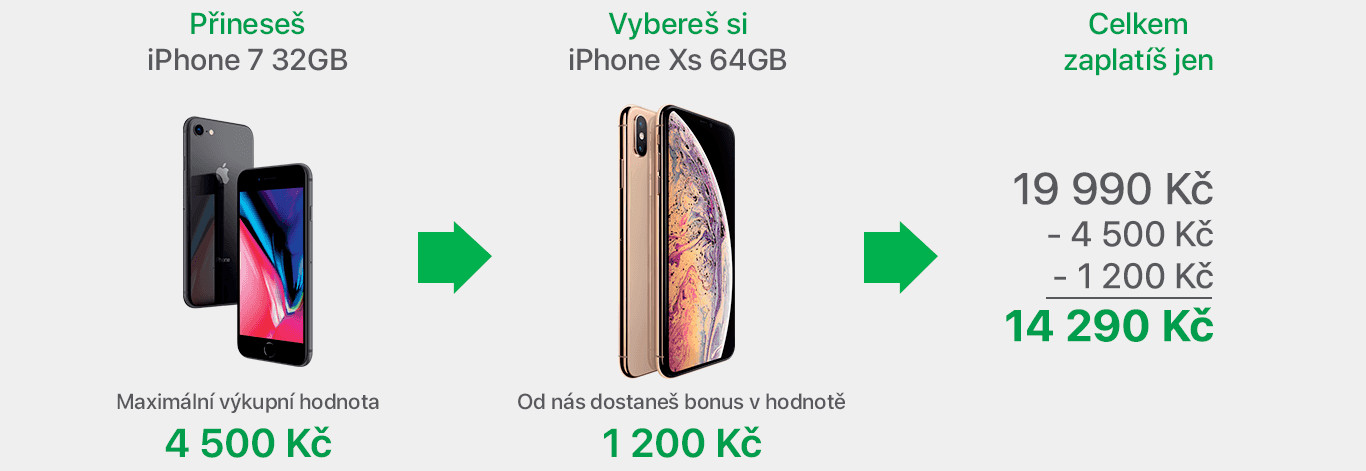 iPhone výměna za nový iPhone Xs