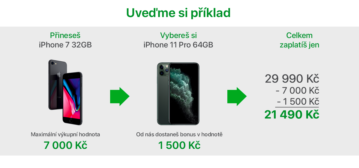příklad výkupu na iStores