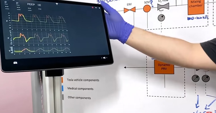 plicní ventilátory