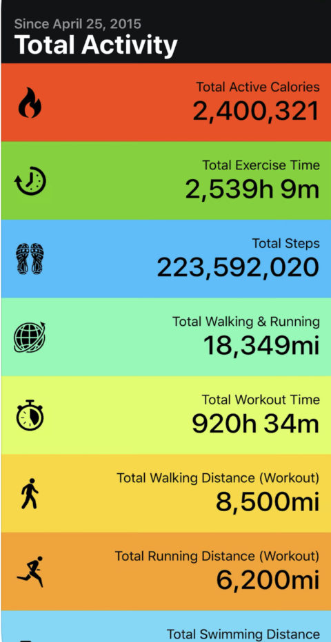 Activity Stats iOS