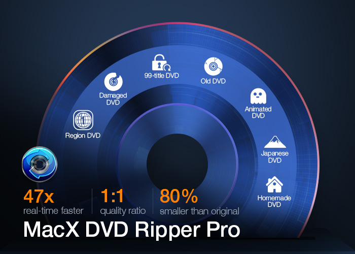 macx DVD 開膛手專業版