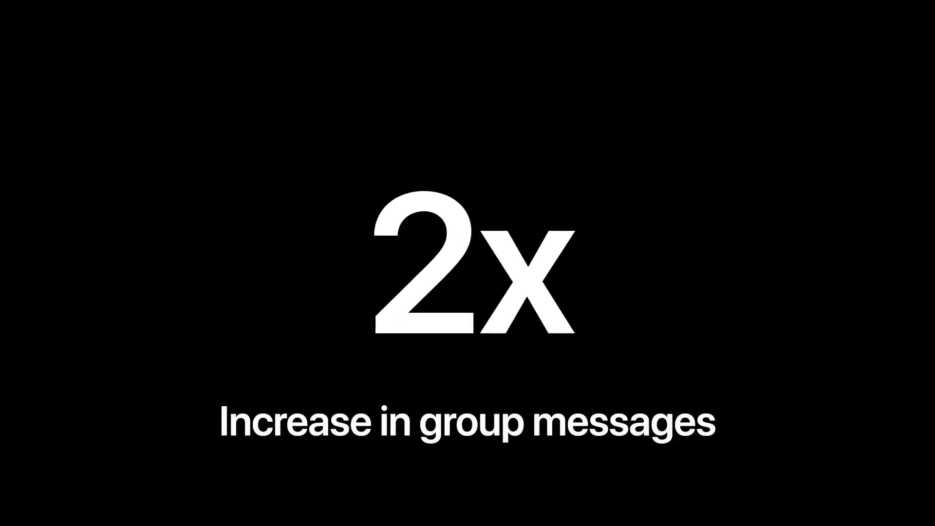 2x increase group messages