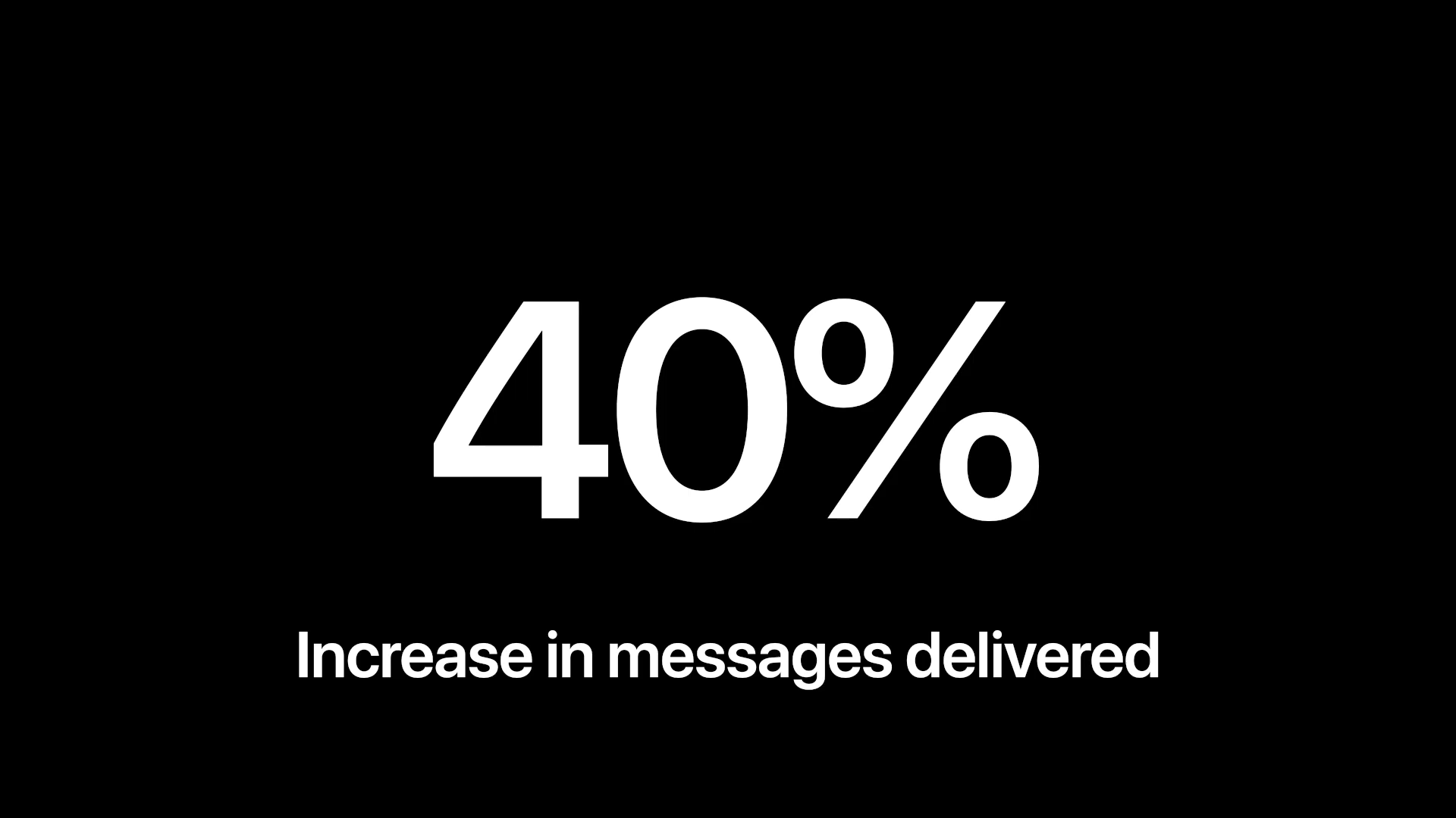 40 percent increase messages delivered