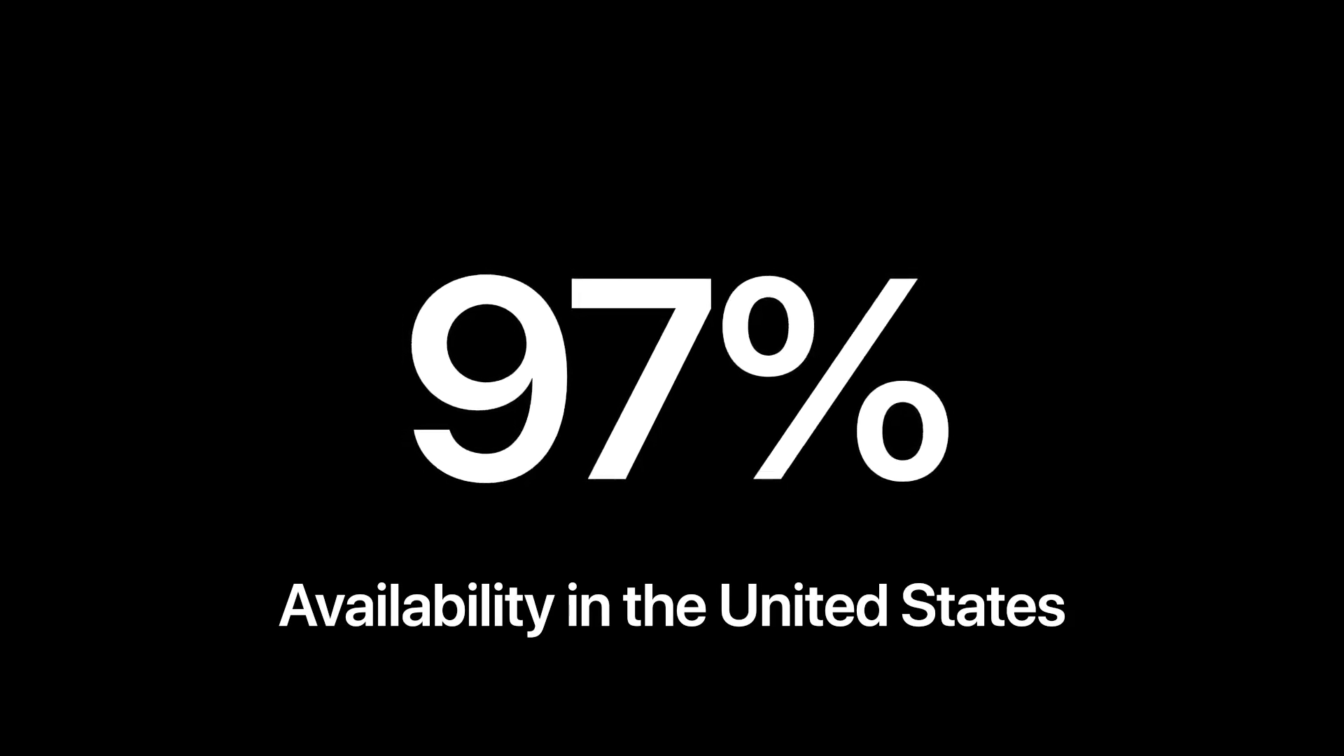 97 percent availability us