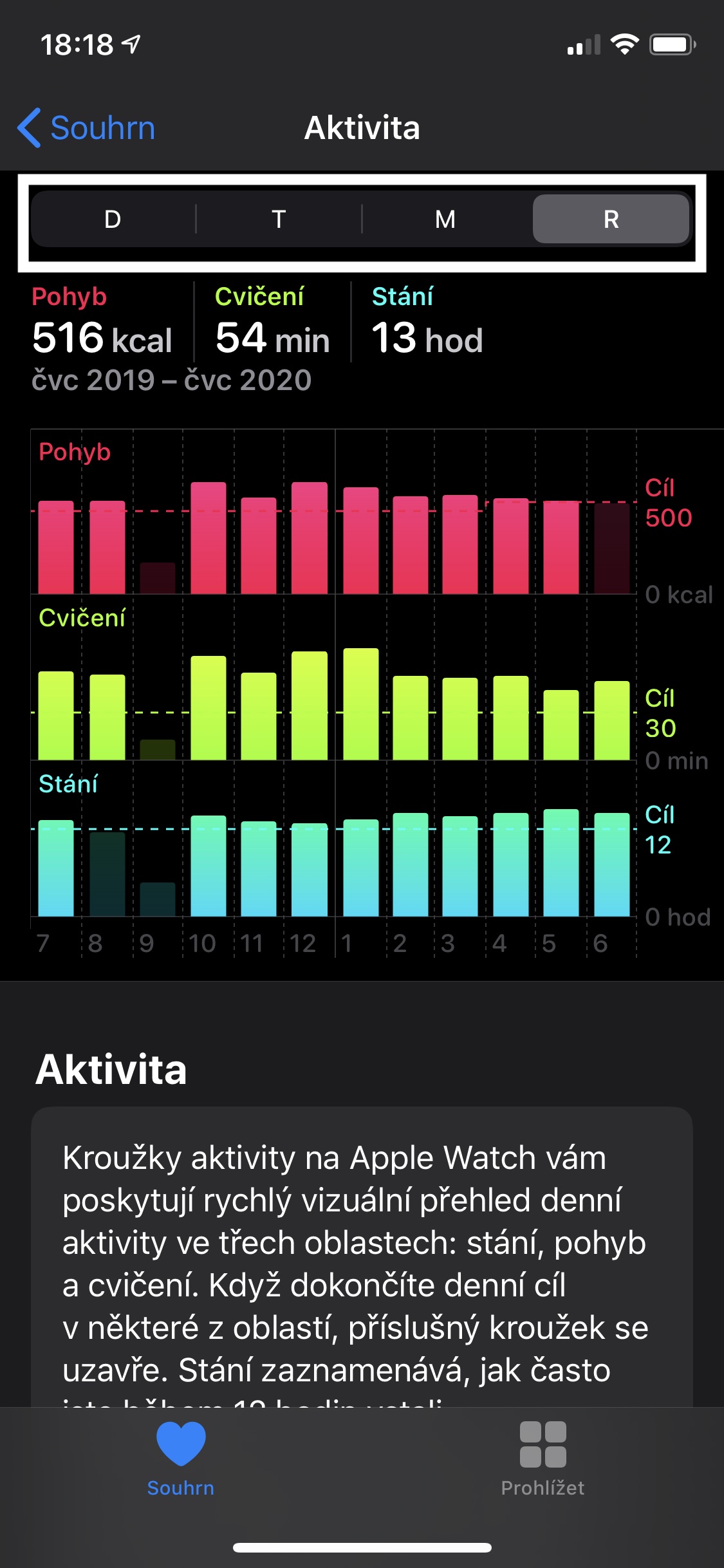 iOS Zdravi souhrn aktivity 2 iOS Zdravi souhrn aktivity