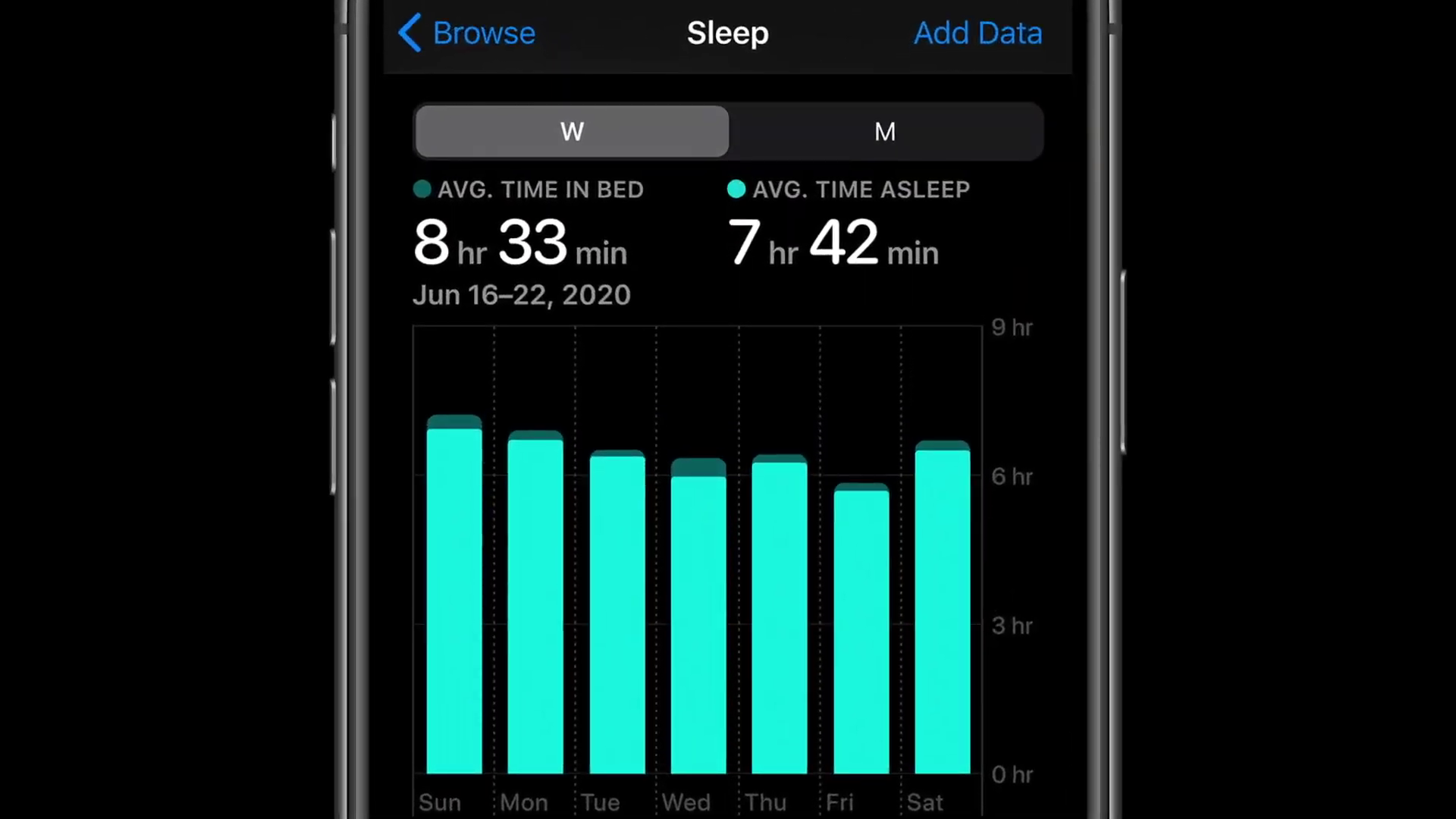 sleep tracking bar chart