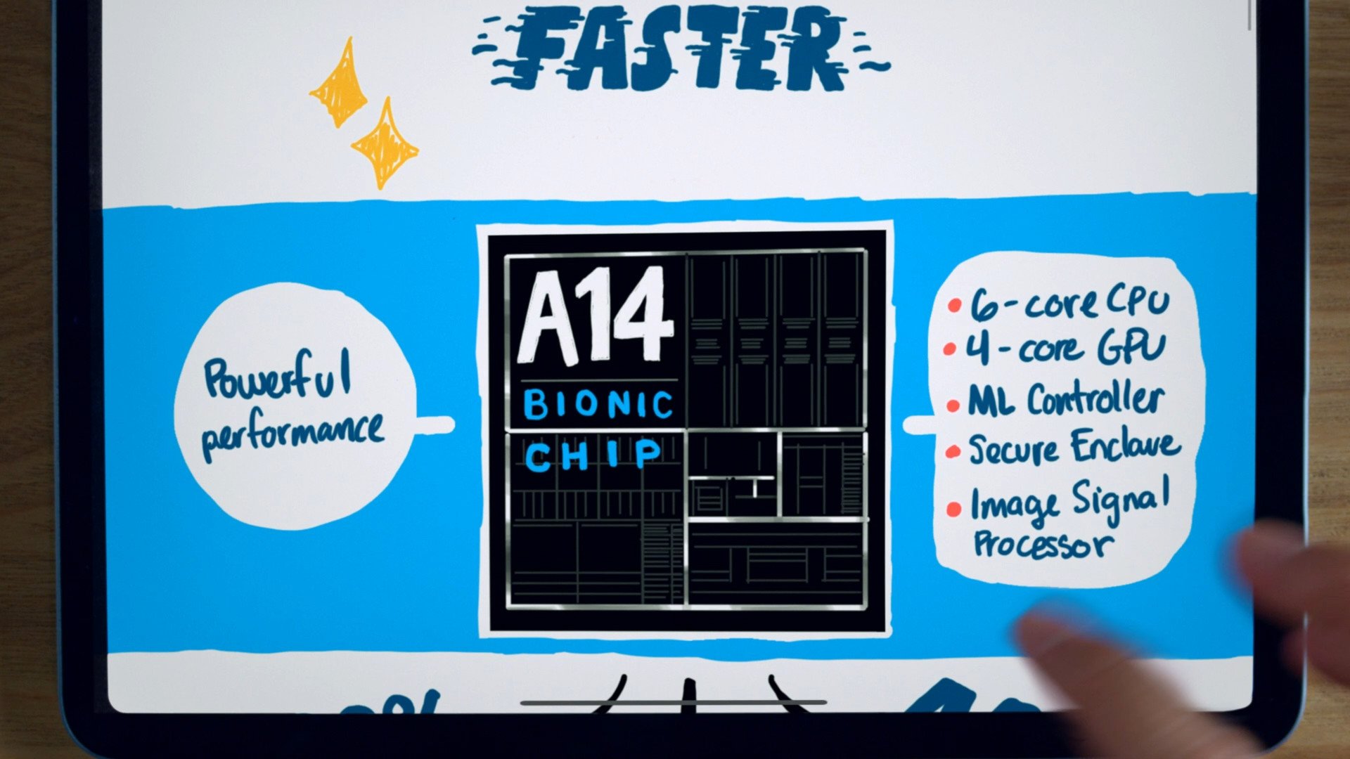 a14 bionic chip performance
