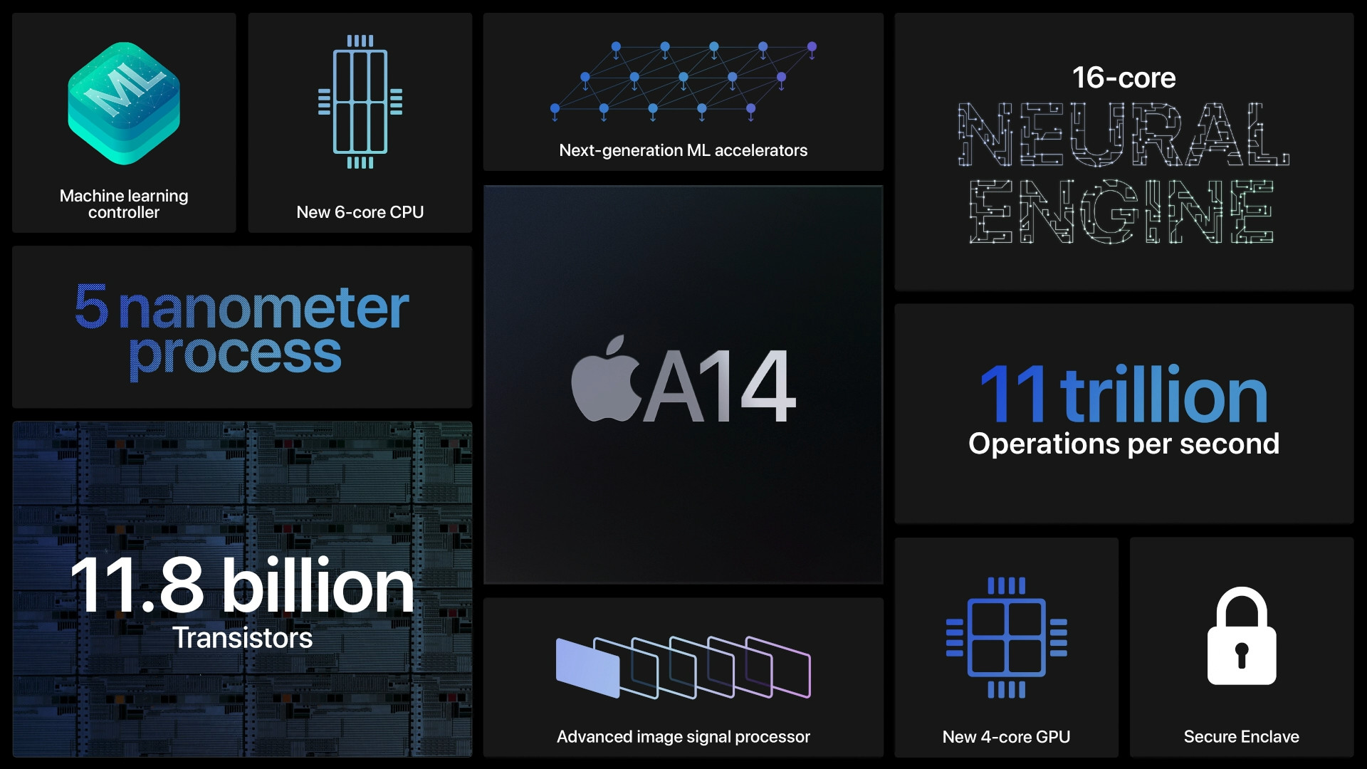 apple a14 features