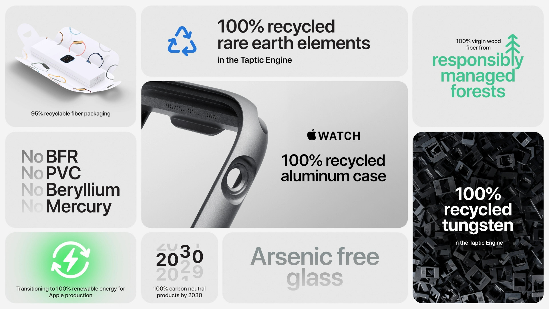 apple watch recycled materials