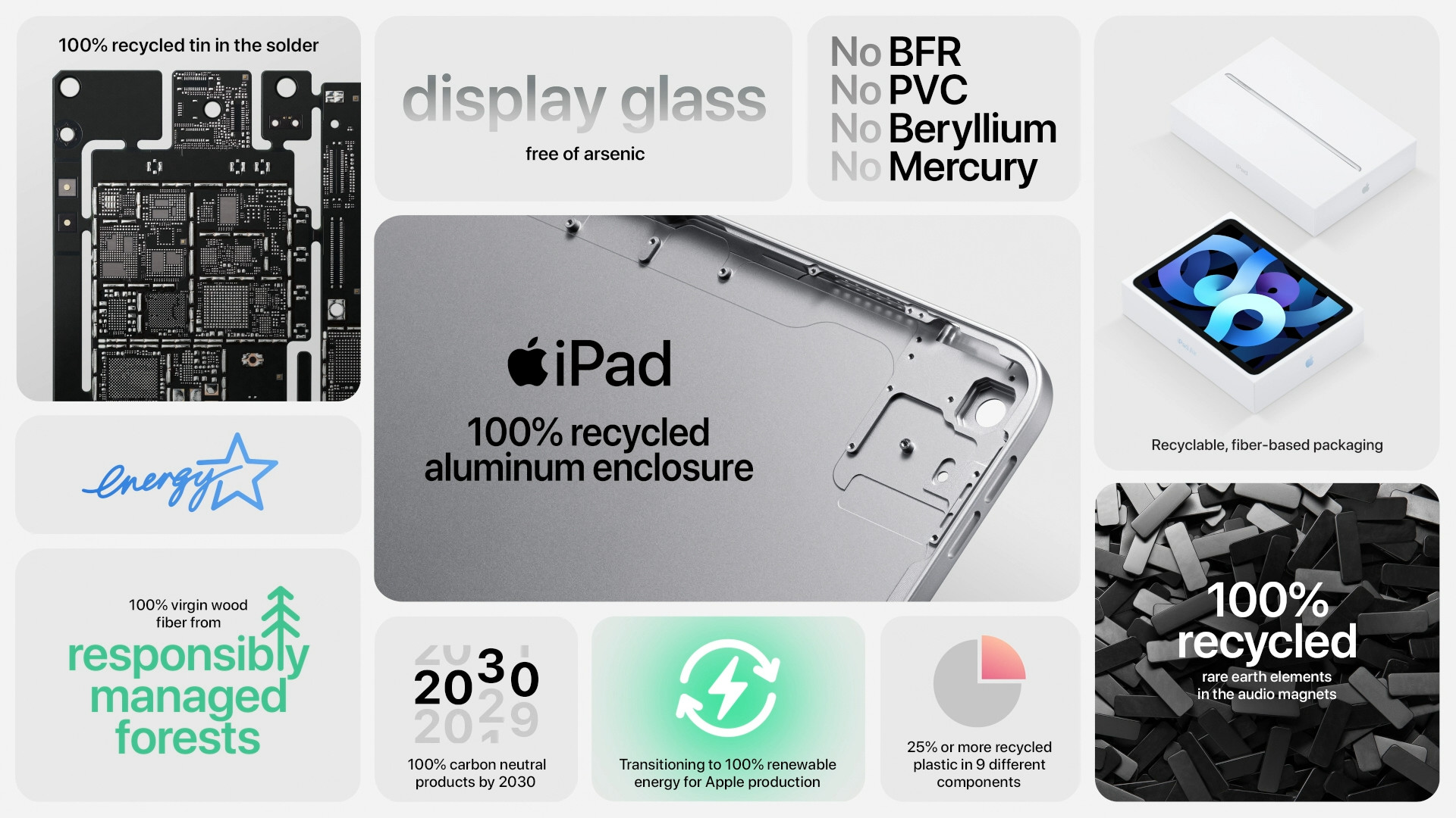 ipad recycled materials