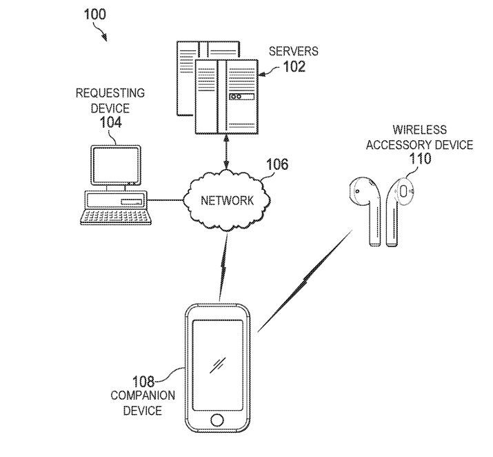 Patent: Vyhledávání Apple produktů pomocí zvuků mimo rozsah lidského sluchu
