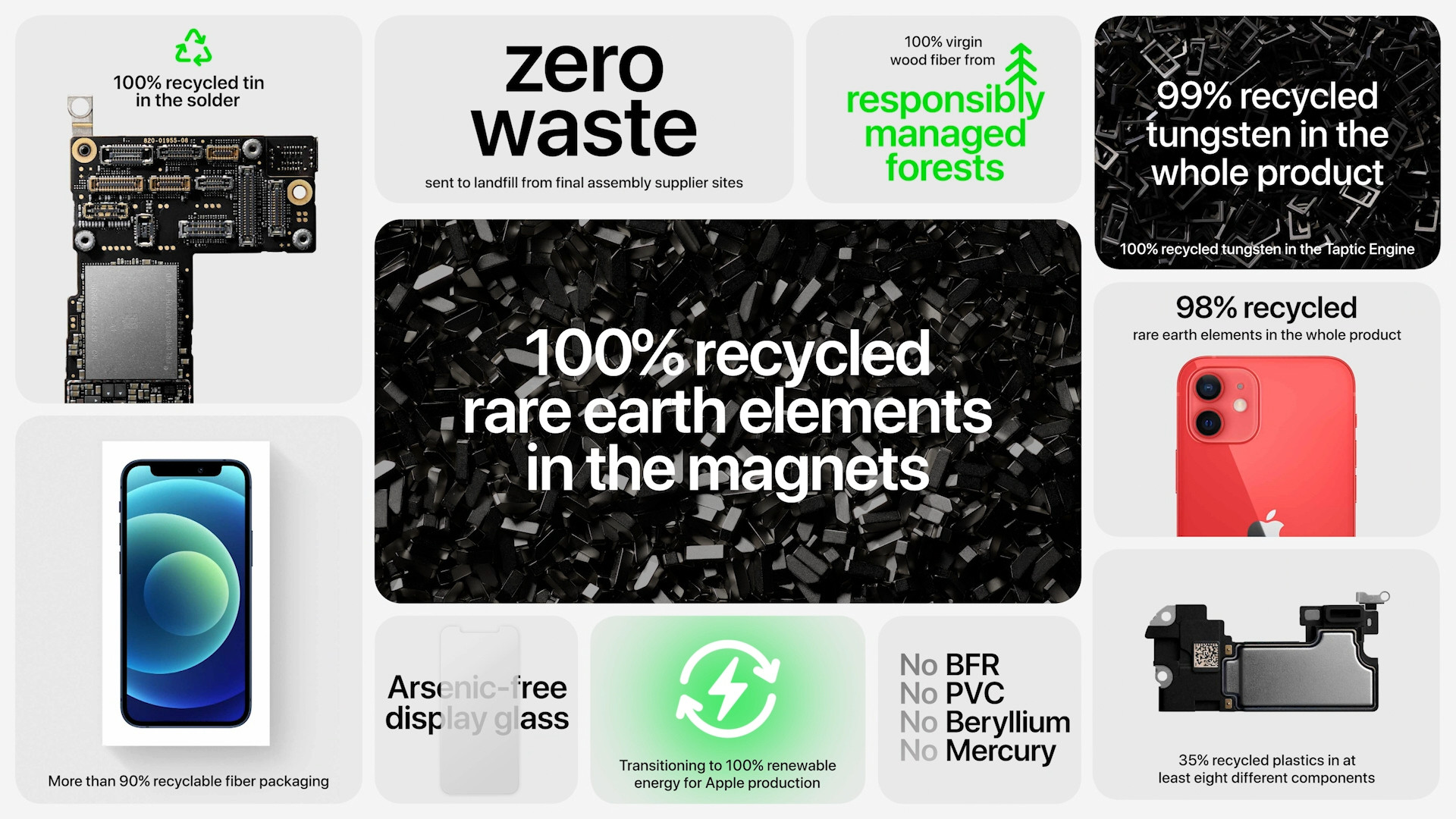 apple recycling and sustainability