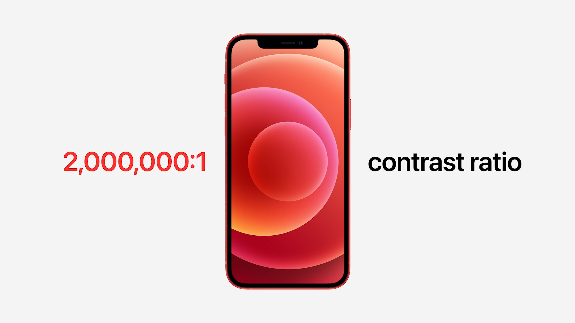 iphone 12 contrast ratio