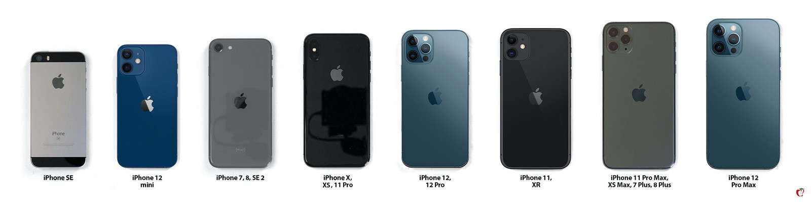 iPhone 12 velikost: Jak velké jsou nové iPhony ve srovnání s předešlými