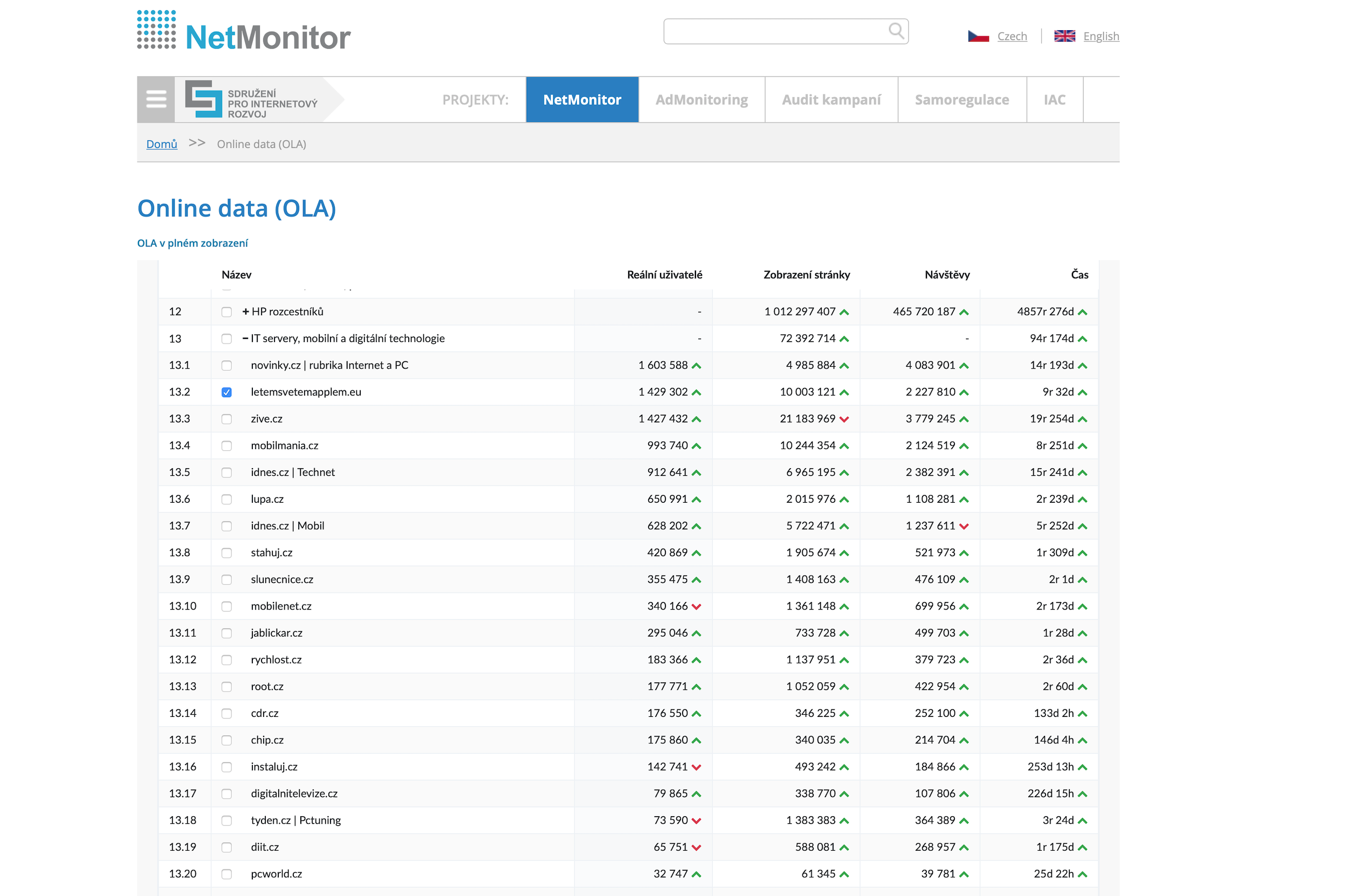 netmonitor online data